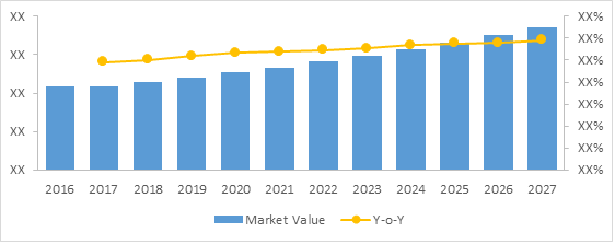 WOUND DRESSING MARKET WOUND DRESSING MARKET
